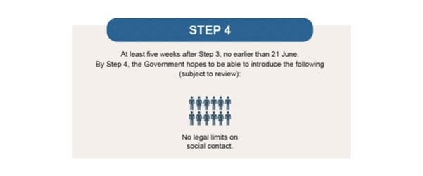 STEP 4